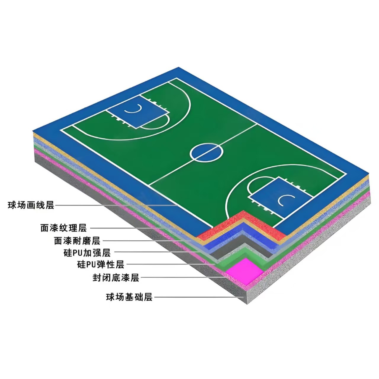 漳州市硅PU材料人造草坪 - 排名
